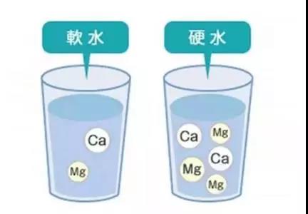 如何區分軟水硬水？