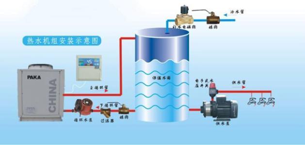 空氣能的四大核心構件是什么？