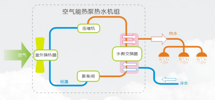 空氣能熱泵機組使用前要注意什么？