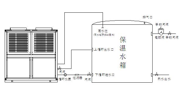空氣能熱泵機組日常維護注意事項有哪些？