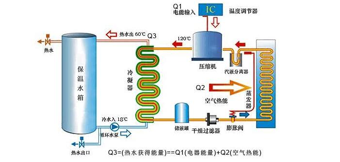 空氣能機組需定期檢查什么？