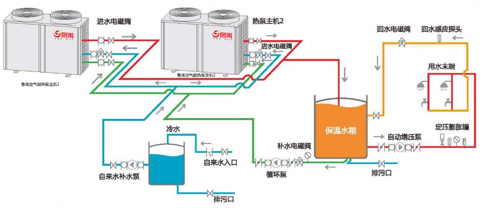 空氣能熱泵冬季不制熱怎么辦？