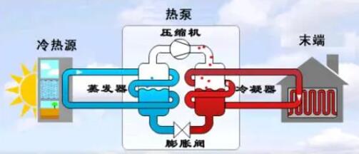空氣能熱泵冬季正確防凍方法！